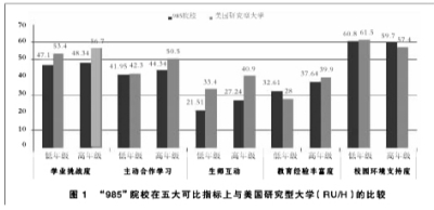 表1 教育性指标和先赋性指标对学生“教育收获”的展望